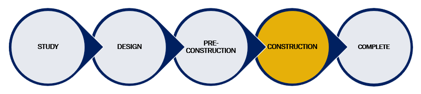 CIP_Timeline_CONSTRUCTION CIP_Timeline_CONSTRUCTION