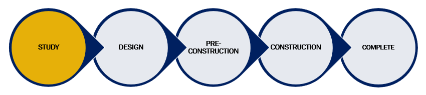 CIP_Timeline_STUDY STUDY